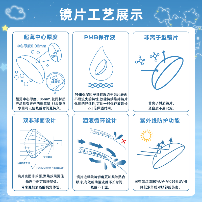 FOMOMY 三丽鸥联名款超薄透明片日抛30片装